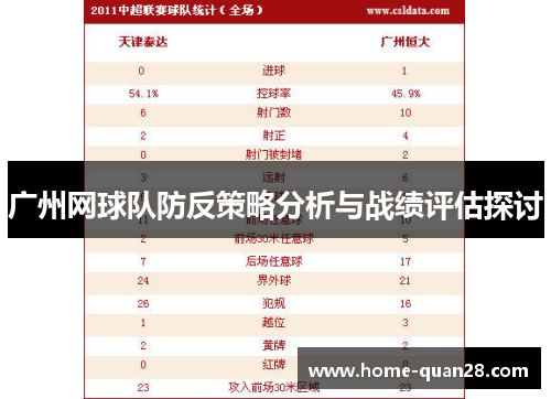 广州网球队防反策略分析与战绩评估探讨